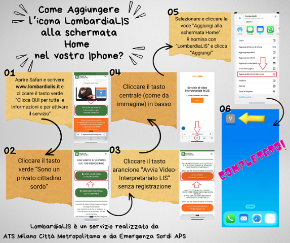 Come aggiungere l’icona LombardiaLIS alla schermata Home dei vostri smartphones Iphone ed Android